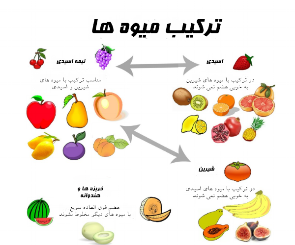 میوه ها و سبزیجاتی که هرگز نباید آنها را با یکدیگر ترکیب کنید